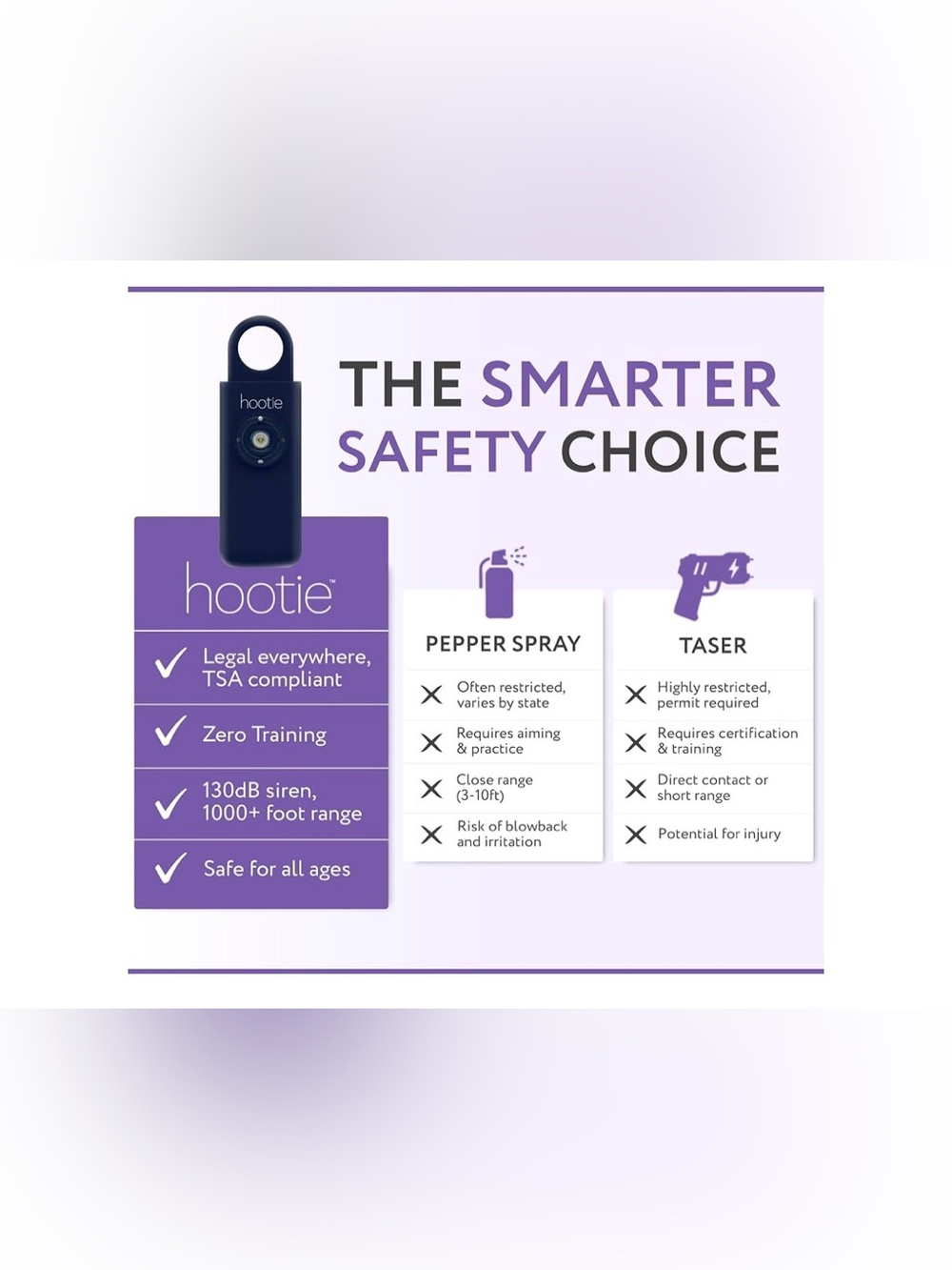 Hootie Personal Safety Alarm - Dark Blue - Picture 5 of 6